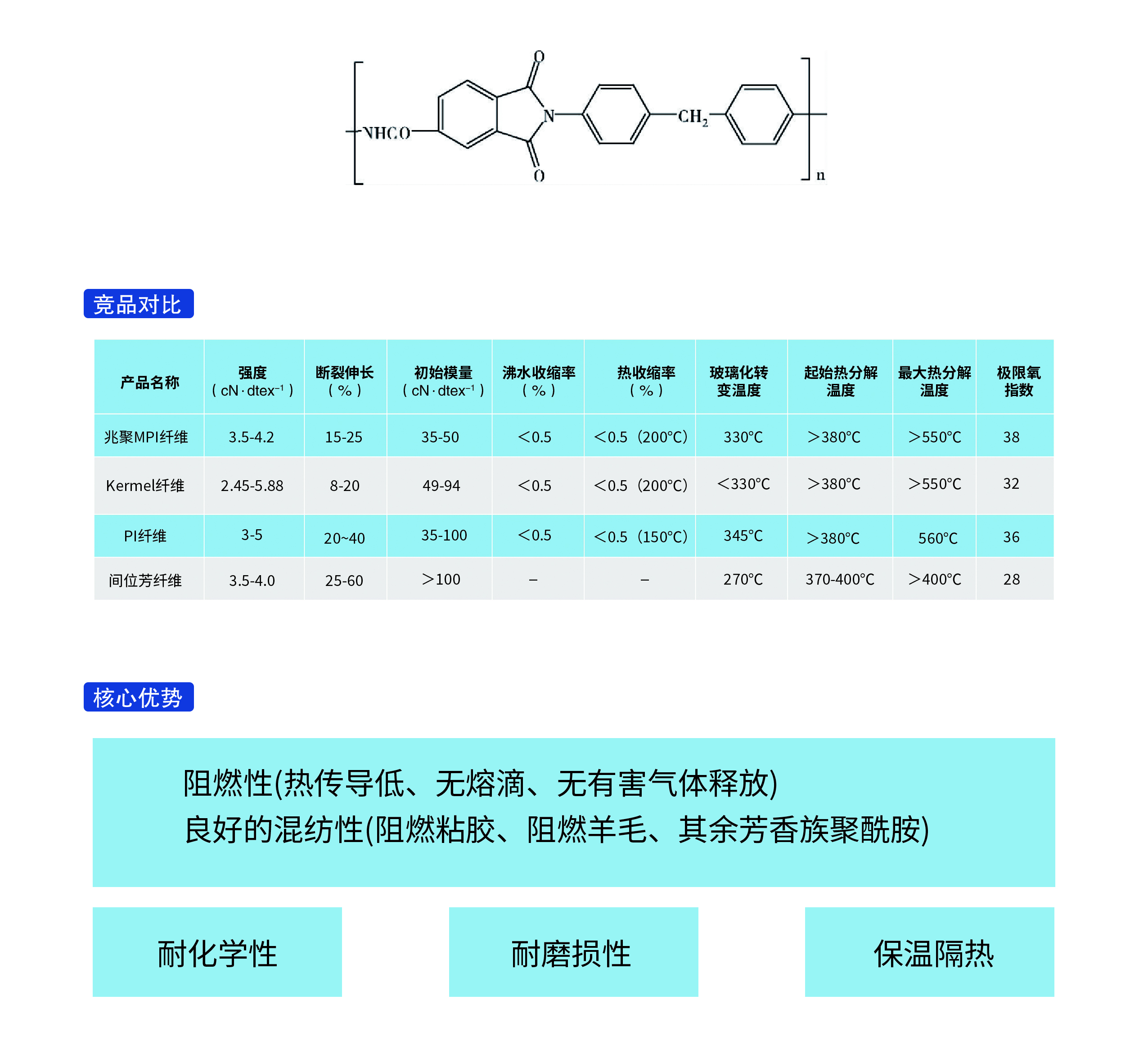 20240325易珑聚酰亚胺PI纤维反.jpg